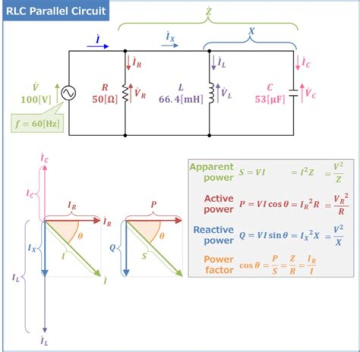 What is RLC parallel circuits?