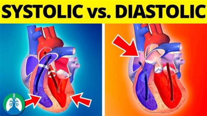 What is systolic and diastolic mean?
