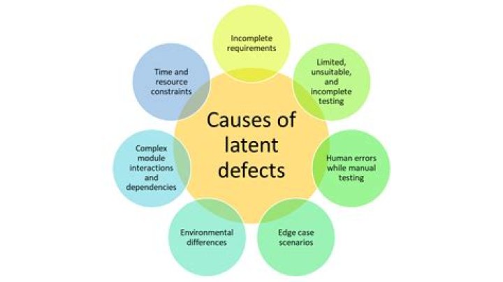 What is the difference between a normal defect and a latent defect?