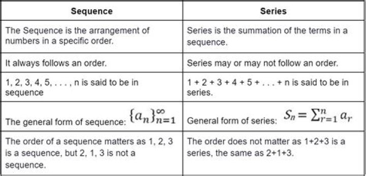What is the difference between series and sequences?