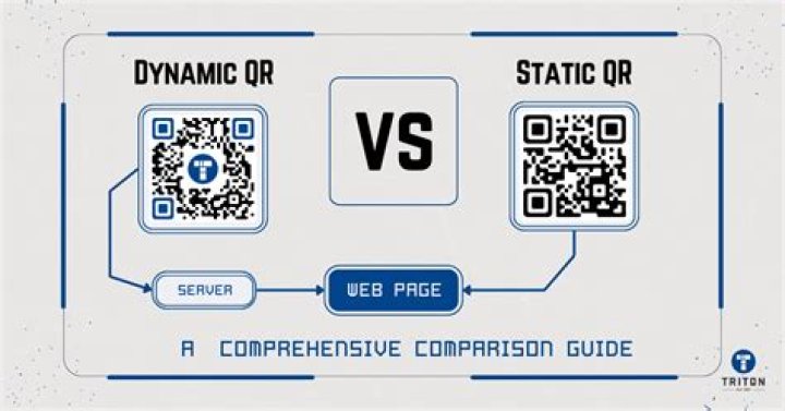 What is the difference between static crypto maps and dynamic crypto maps?