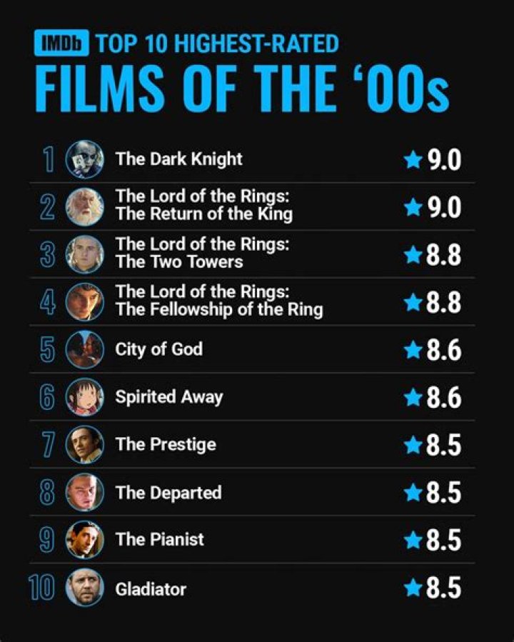 What is the highest rated OCN drama?