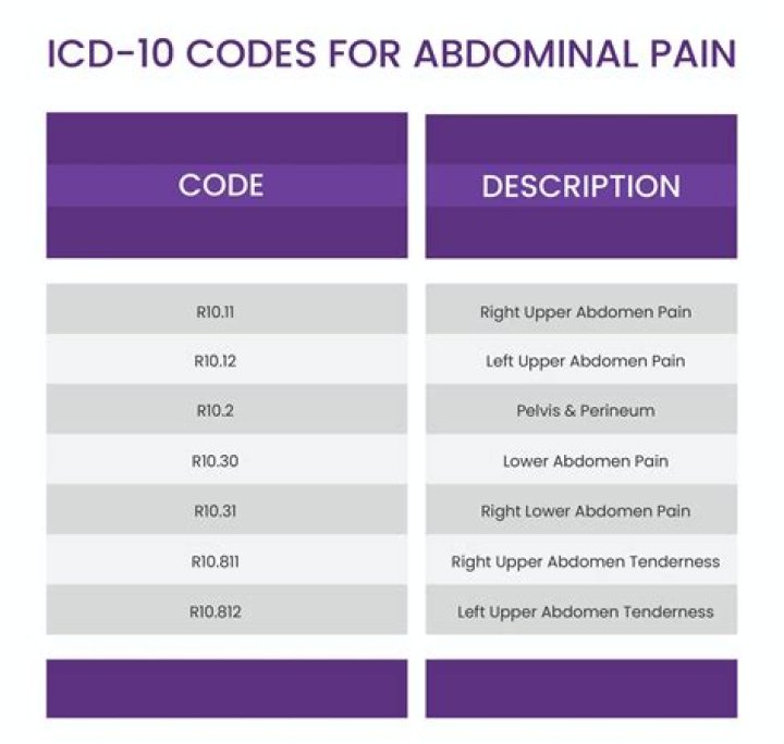 What is the ICD-10 code for Turbt?