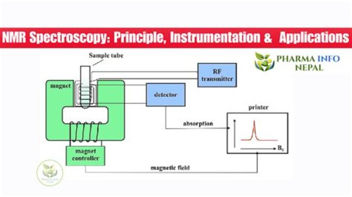 What is the instrumentation of rap?