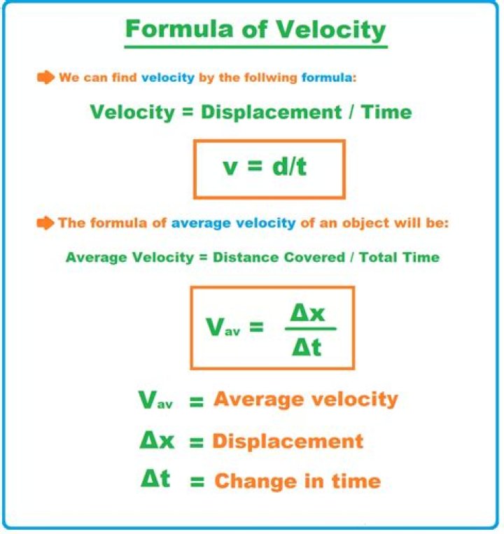 What is the meaning of average velocity?