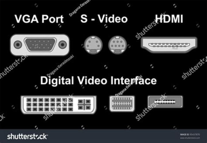 What is the meaning of digital video interface?