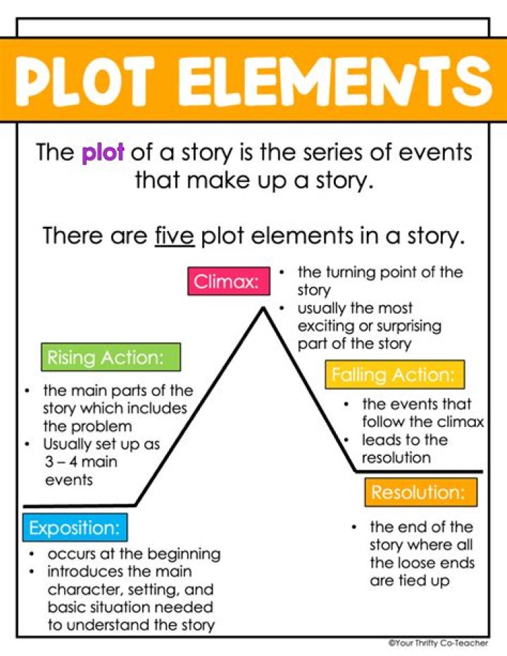 What is the plot of Metropolis?
