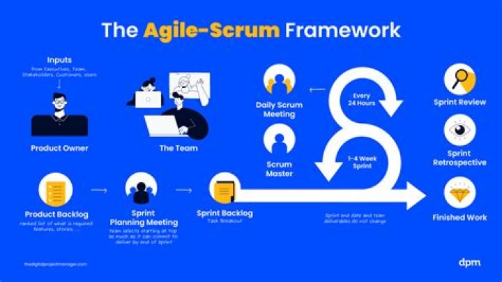 What is the role of a Business Analyst in agile Scrum?