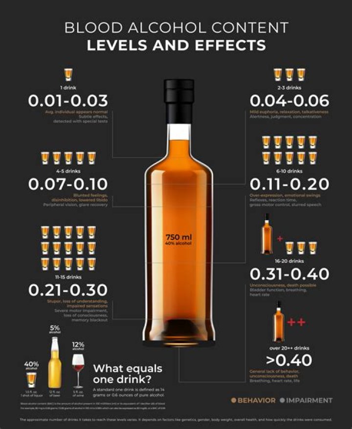 What percent alcohol is patron?