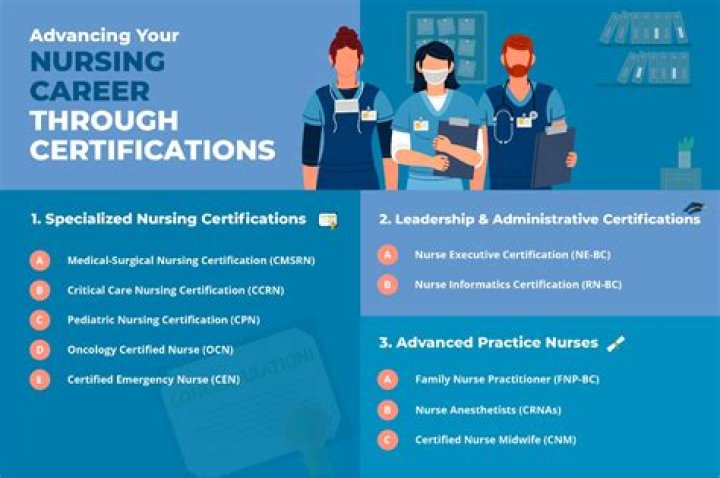 What qualifications do you need to be a veterinary nurse?