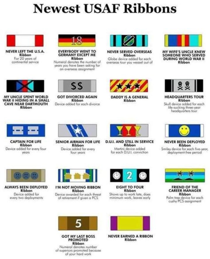What ribbons do you get after Air Force basic?