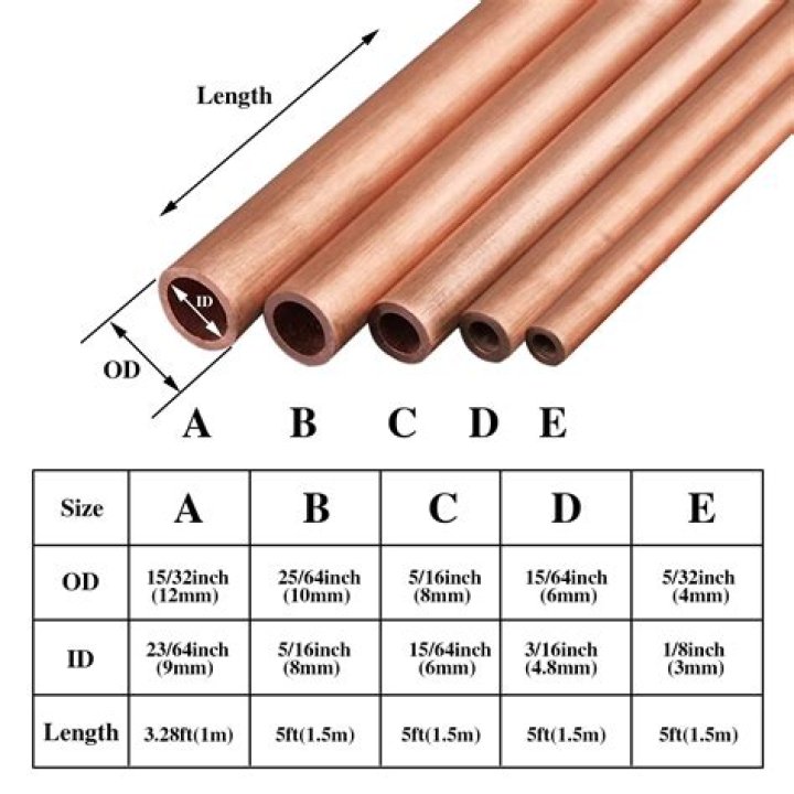 What size is 7/8 copper pipe?