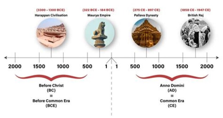 What year is 2nd century CE?
