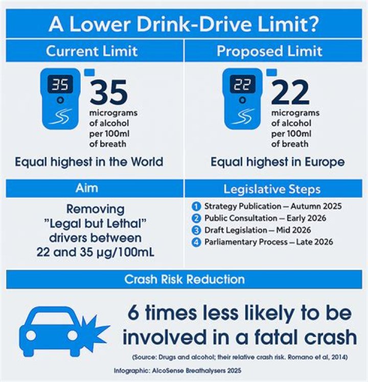 When was the drink drive limit introduced UK?