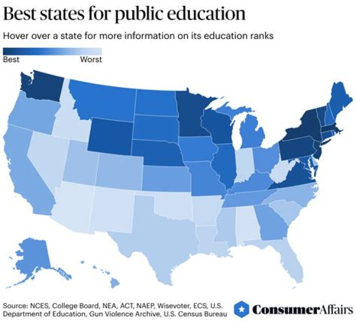 Which state has the most educated?