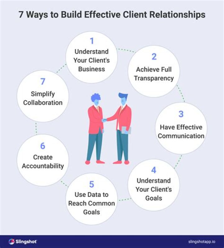 Who are the clients of SAP?