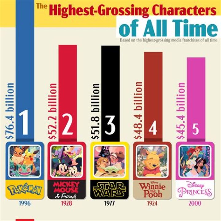 Who is the greatest comic book character of all time?