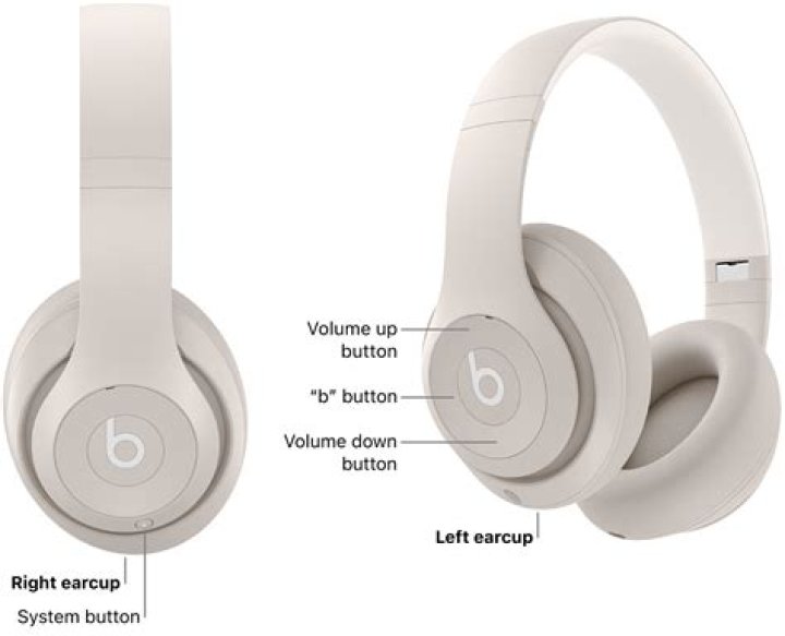 Why do my beats headphones sound muffled?